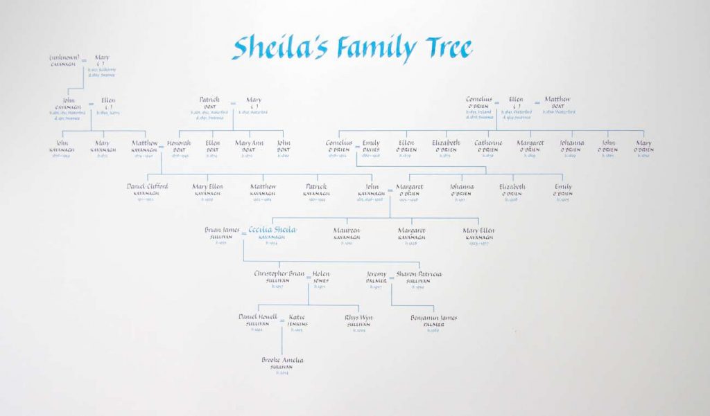 Calligraphy family tree
